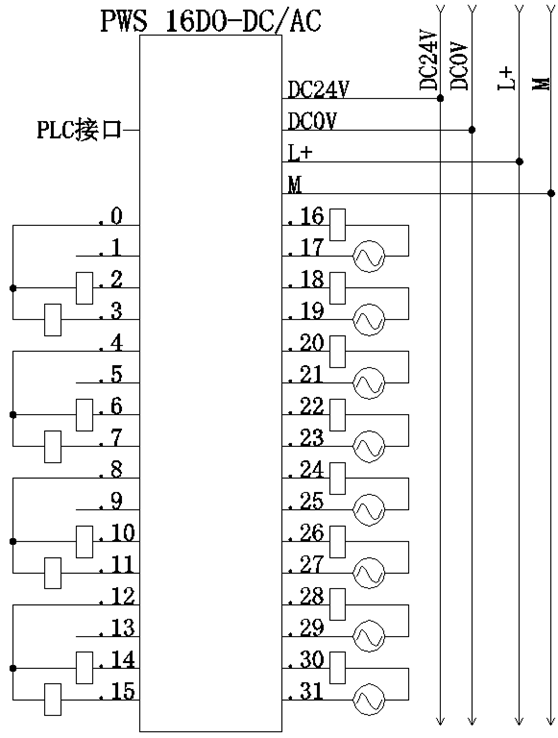 快速接線模塊：PWS 16DO-DC/AC 開關量輸出