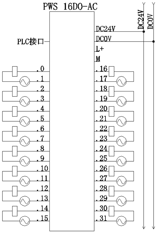 快速接線模塊：PWS 16DO-AC 開關(guān)量輸出