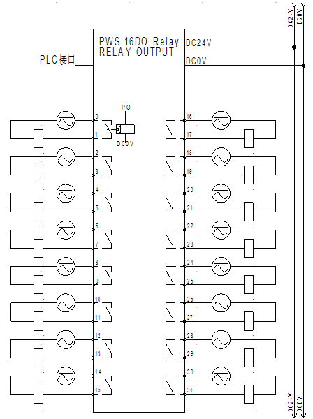 預(yù)接線系統(tǒng)：PWS 16DO-Relay 開關(guān)量輸出