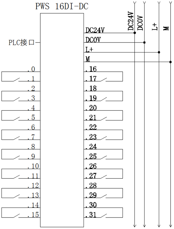 快速接線模塊-PWS 16DI-DC 開關(guān)量輸入